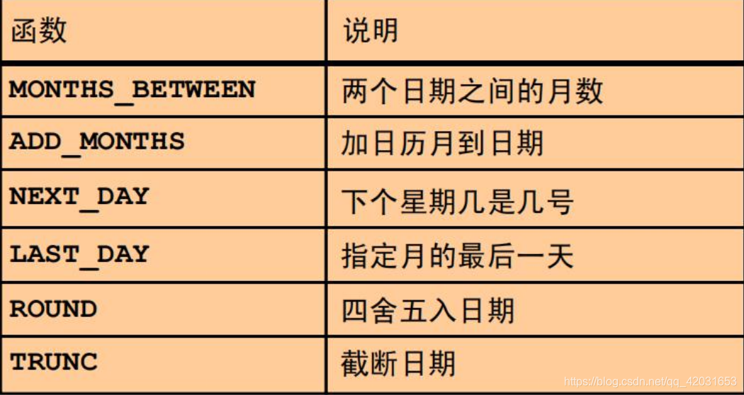 数据库怎么插入时间语句 第2张 数据库怎么插入时间语句 第2张