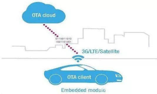 Android OTA服务器究竟隐藏了哪些秘密?揭秘其背后的技术与应用之谜! 第2张 Android OTA服务器究竟隐藏了哪些秘密?揭秘其背后的技术与应用之谜! 第2张