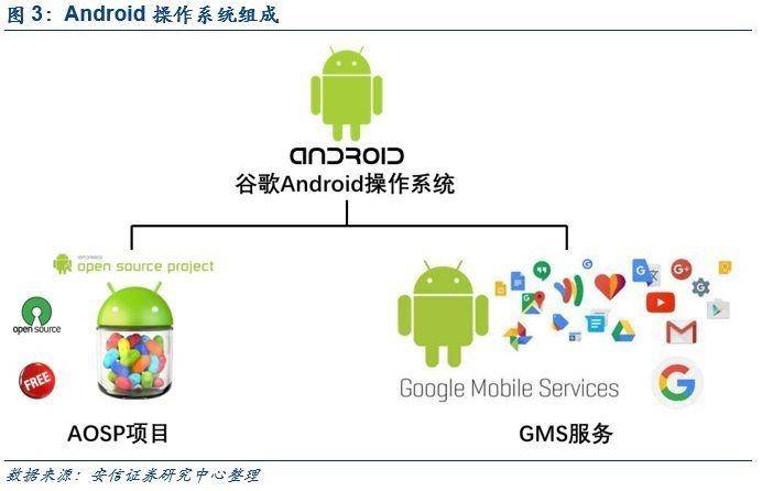 Android OTA服务器究竟隐藏了哪些秘密?揭秘其背后的技术与应用之谜! 第3张 Android OTA服务器究竟隐藏了哪些秘密?揭秘其背后的技术与应用之谜! 第3张