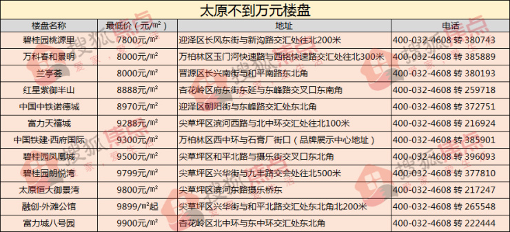太原域名注册多少钱,域名注册价格 第2张 太原域名注册多少钱,域名注册价格 第2张