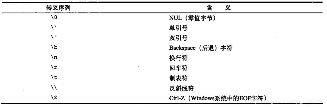 数据库两个单引号怎么用 第1张 数据库两个单引号怎么用 第1张
