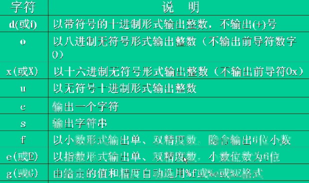 数据库两个单引号怎么用 第2张 数据库两个单引号怎么用 第2张
