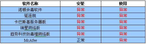 Win7系统作为服务器使用,性能与安全性如何权衡?适用性分析及建议。 第2张 Win7系统作为服务器使用,性能与安全性如何权衡?适用性分析及建议。 第2张