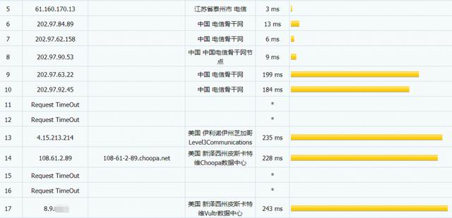 Vultr vps怎么样? Vultr东京VPS直连+vultr vps 测评 第2张 Vultr vps怎么样? Vultr东京VPS直连+vultr vps 测评 第2张