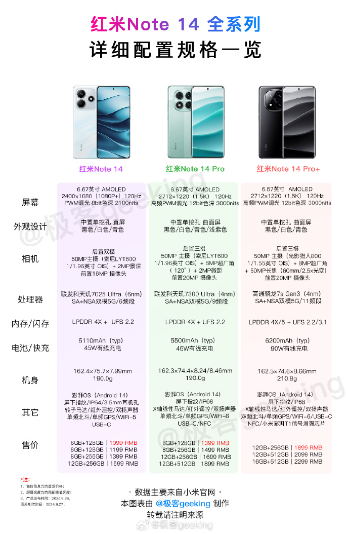 红米note的配置参数是多少,红米note参数 第2张 红米note的配置参数是多少,红米note参数 第2张