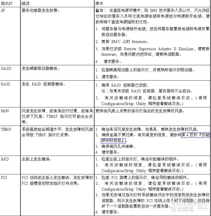 IBM服务器管理口如何远程配置与故障排查? 第3张 IBM服务器管理口如何远程配置与故障排查? 第3张
