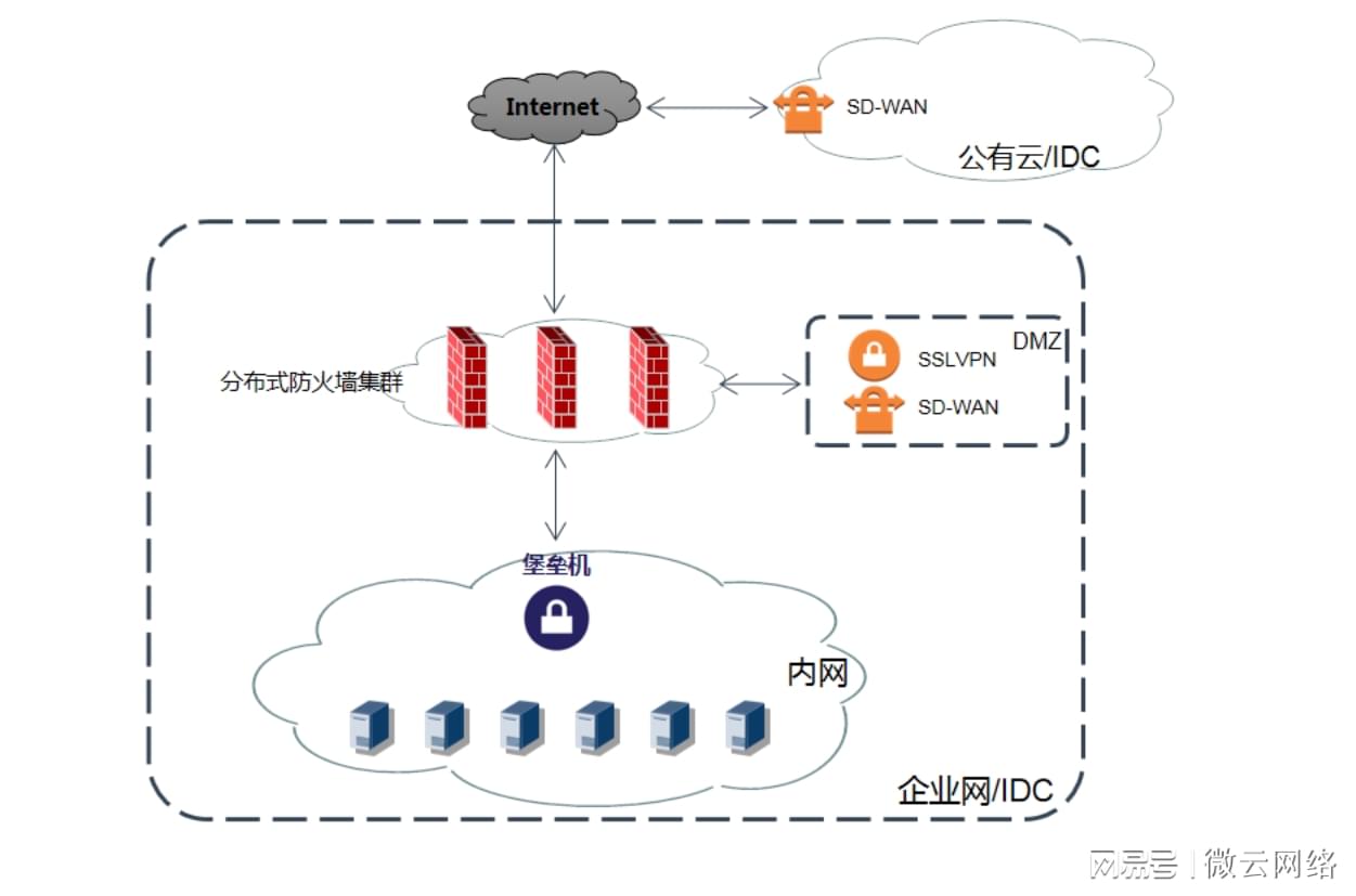 防火墙安全策略如何综合应用,实现企业网络安全防护? 第2张 防火墙安全策略如何综合应用,实现企业网络安全防护? 第2张