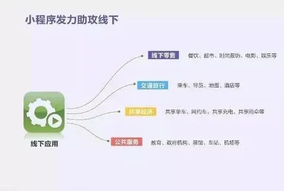 遂宁企业如何制定有效的微信小程序开发方案?从需求分析到落地执行全流程指南 第3张 遂宁企业如何制定有效的微信小程序开发方案?从需求分析到落地执行全流程指南 第3张