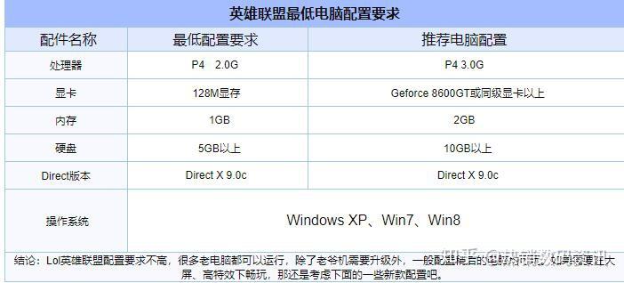 lol缺少游戏关键配置怎么办,lol游戏关键配置 第1张 lol缺少游戏关键配置怎么办,lol游戏关键配置 第1张