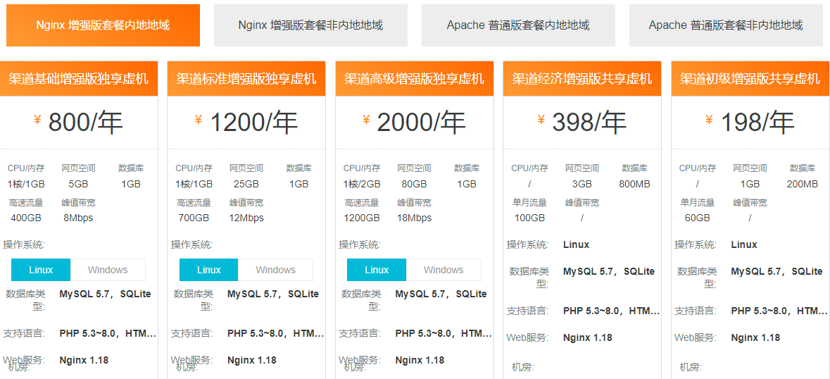 php主机域名怎么选?php虚拟主机域名购买推荐 第1张 php主机域名怎么选?php虚拟主机域名购买推荐 第1张