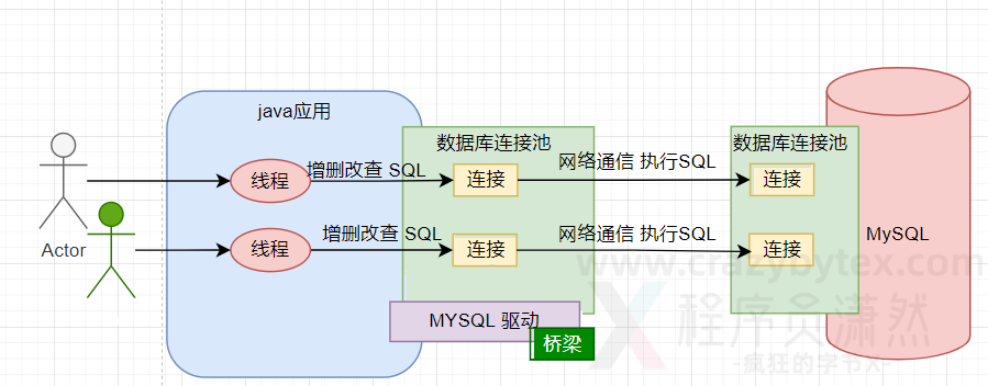 程序怎么实现连接网络连接数据库 第1张 程序怎么实现连接网络连接数据库 第1张