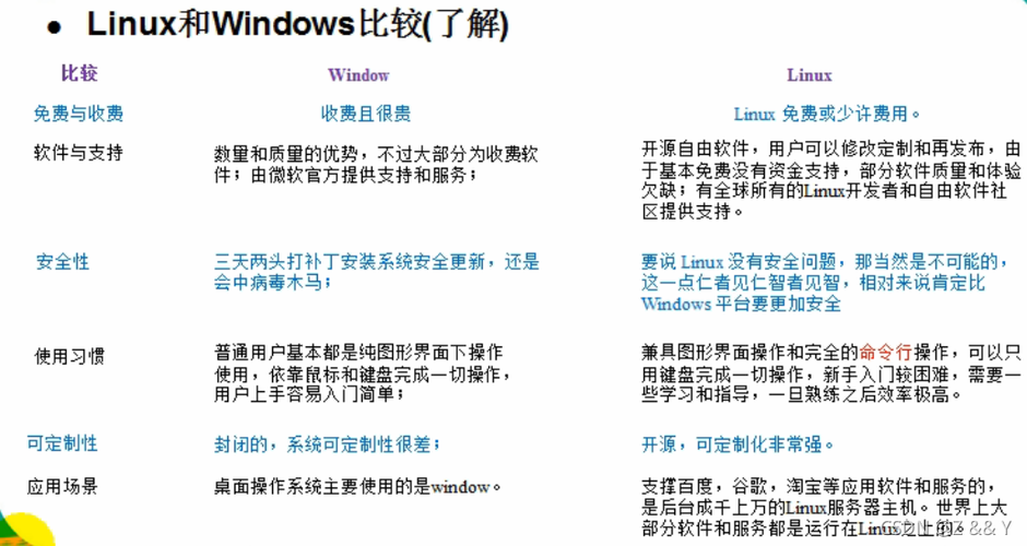 安卓windowlinux三者兼容性如何?存在哪些技术挑战? 第2张 安卓windowlinux三者兼容性如何?存在哪些技术挑战? 第2张