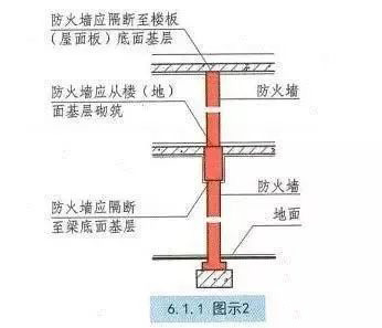防火墙建筑,为何在建筑设计中如此重要?其防火原理和实际应用揭秘! 第1张 防火墙建筑,为何在建筑设计中如此重要?其防火原理和实际应用揭秘! 第1张