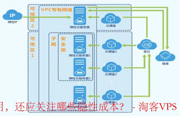 云服务器架构选型,如何平衡性能与成本? 第3张 云服务器架构选型,如何平衡性能与成本? 第3张