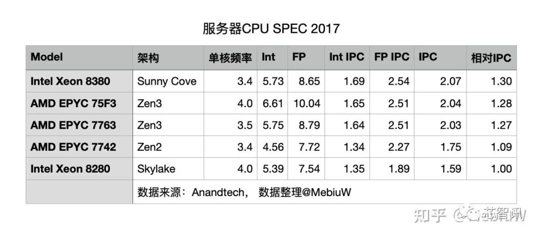 mac pro服务器适合中小企业吗?性能与成本怎么选? 第2张 mac pro服务器适合中小企业吗?性能与成本怎么选? 第2张