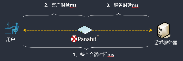 即时聊天服务器如何实现高并发与低延迟消息传输? 第2张 即时聊天服务器如何实现高并发与低延迟消息传输? 第2张