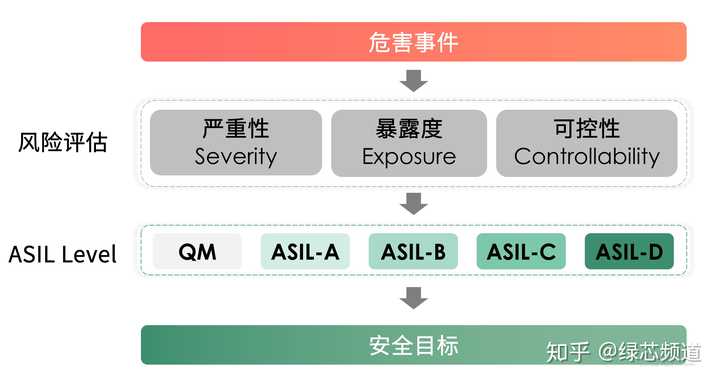 安全辅助软件在运行中可能遭遇哪些潜在的技术和操作难题? 第3张 安全辅助软件在运行中可能遭遇哪些潜在的技术和操作难题? 第3张
