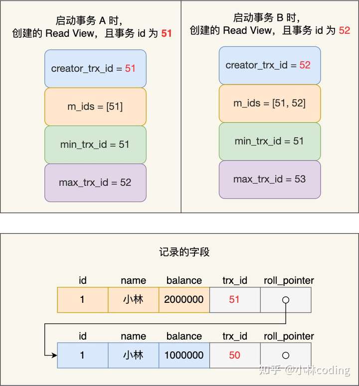 如何有效解决数据库中频繁出现的数据重复问题? 第2张 如何有效解决数据库中频繁出现的数据重复问题? 第2张