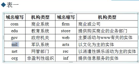 什么是因特网域名含义，域名含义是什么