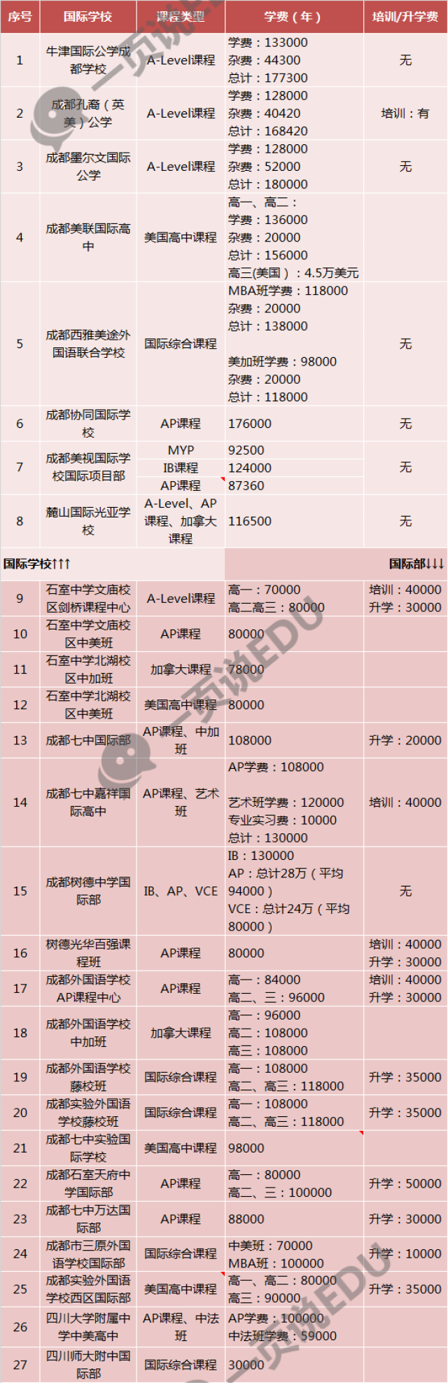 成都学校网站定制开发哪家好?学校建站多少钱 第1张 成都学校网站定制开发哪家好?学校建站多少钱 第1张