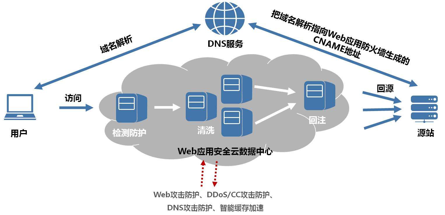 如何正确配置与安全web代理服务器以保障数据传输安全? 第2张 如何正确配置与安全web代理服务器以保障数据传输安全? 第2张
