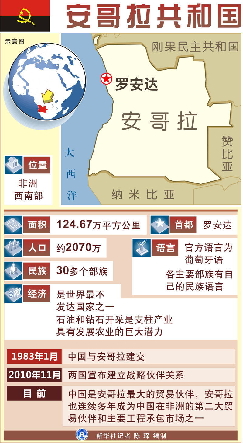 安哥拉域名注册怎么弄,安哥拉域名注册 第3张 安哥拉域名注册怎么弄,安哥拉域名注册 第3张