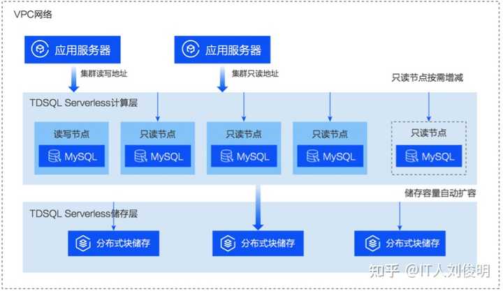 免流量服务器搭建如何实现？成本与稳定性如何保障？ 第1张