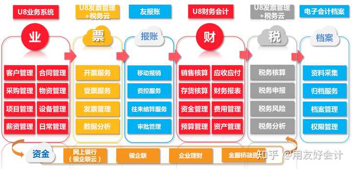 长春ERP管理系统开发哪家好?长春企业ERP软件定制价格解析 第1张 长春ERP管理系统开发哪家好?长春企业ERP软件定制价格解析 第1张