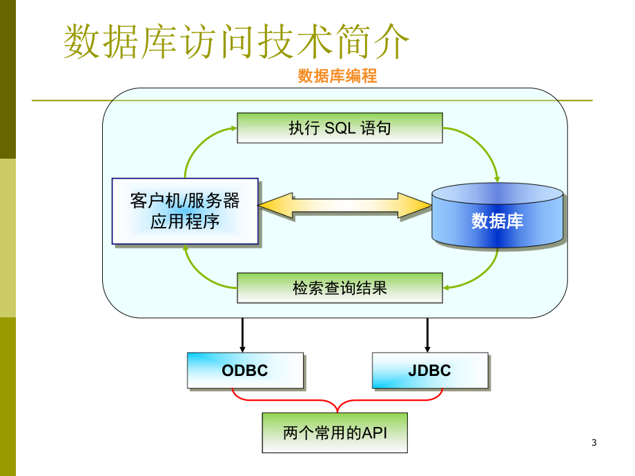 java项目怎么初始化数据库连接 第2张 java项目怎么初始化数据库连接 第2张