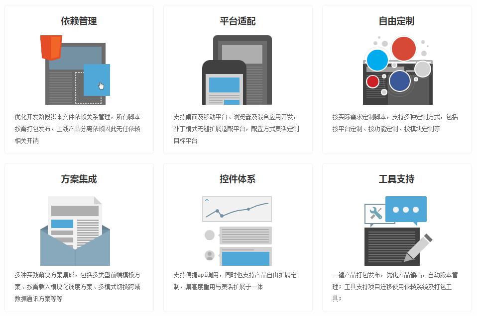 网站前台用什么开发?前端开发主流框架有哪些 第2张 网站前台用什么开发?前端开发主流框架有哪些 第2张