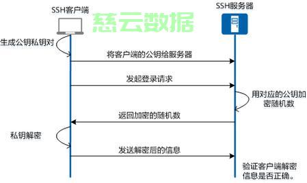 ssh如何连接其他服务器?配置步骤有哪些? 第2张 ssh如何连接其他服务器?配置步骤有哪些? 第2张
