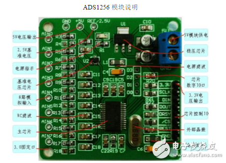 1257ad配置怎么接线,1257ad参数设置教程 第1张 1257ad配置怎么接线,1257ad参数设置教程 第1张
