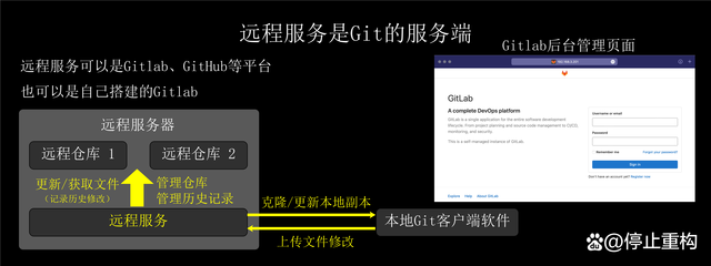 阿里云虚拟主机安装git步骤详解,新手必看! 第1张 阿里云虚拟主机安装git步骤详解,新手必看! 第1张