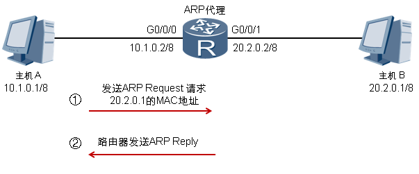 为什么不修复ARP协议的漏洞