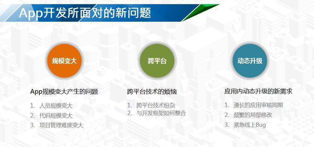 app开发技术架构设计怎么选?app开发架构方案推荐 第3张 app开发技术架构设计怎么选?app开发架构方案推荐 第3张