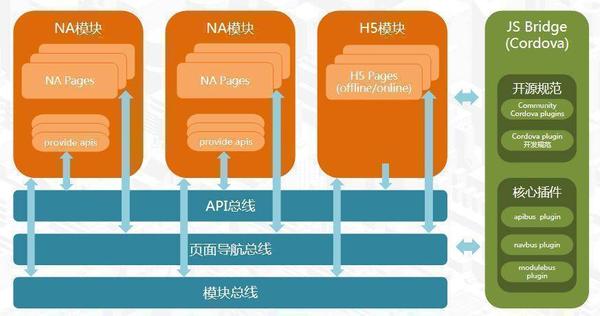 app开发技术架构设计怎么选?app开发架构方案推荐 第2张 app开发技术架构设计怎么选?app开发架构方案推荐 第2张