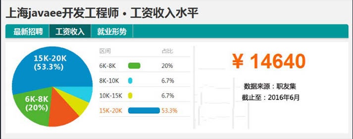 微信开发的行业前景怎么样?微信开发工资高吗 第1张 微信开发的行业前景怎么样?微信开发工资高吗 第1张