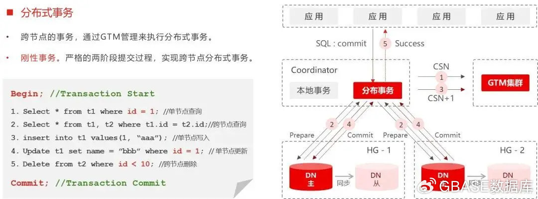 数据库10060异常现象解析,究竟是怎么回事? 第1张 数据库10060异常现象解析,究竟是怎么回事? 第1张