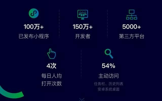 微信开发的行业前景怎么样?微信开发工资高吗 第3张 微信开发的行业前景怎么样?微信开发工资高吗 第3张