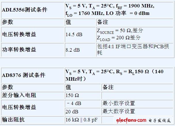 1257ad配置怎么接线,1257ad参数设置教程 第3张 1257ad配置怎么接线,1257ad参数设置教程 第3张