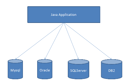 java 数据库怎么建立 第2张 java 数据库怎么建立 第2张