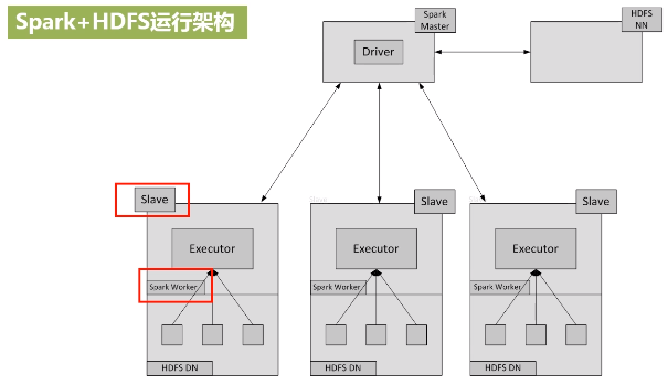 spark安装配置教程,spark环境搭建步骤 第1张 spark安装配置教程,spark环境搭建步骤 第1张