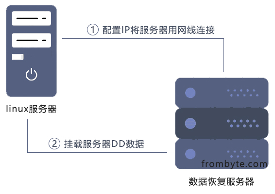 服务器镜像安装 第2张 服务器镜像安装 第2张
