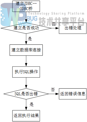 如何通过C语言实现数据库连接及详细步骤图解？