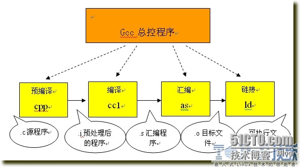 如何通过C语言实现数据库连接及详细步骤图解? 第2张 如何通过C语言实现数据库连接及详细步骤图解? 第2张