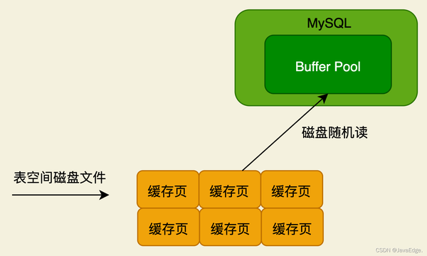 mysql怎么生成随机数据库 第1张 mysql怎么生成随机数据库 第1张