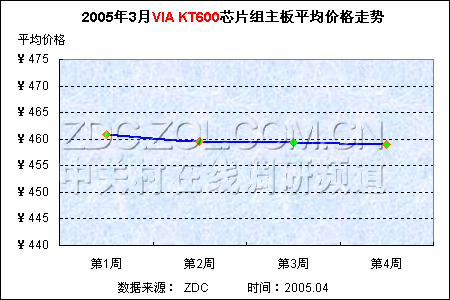 服务器主板价格波动大,究竟是什么原因导致其价格起伏不定? 第1张 服务器主板价格波动大,究竟是什么原因导致其价格起伏不定? 第1张