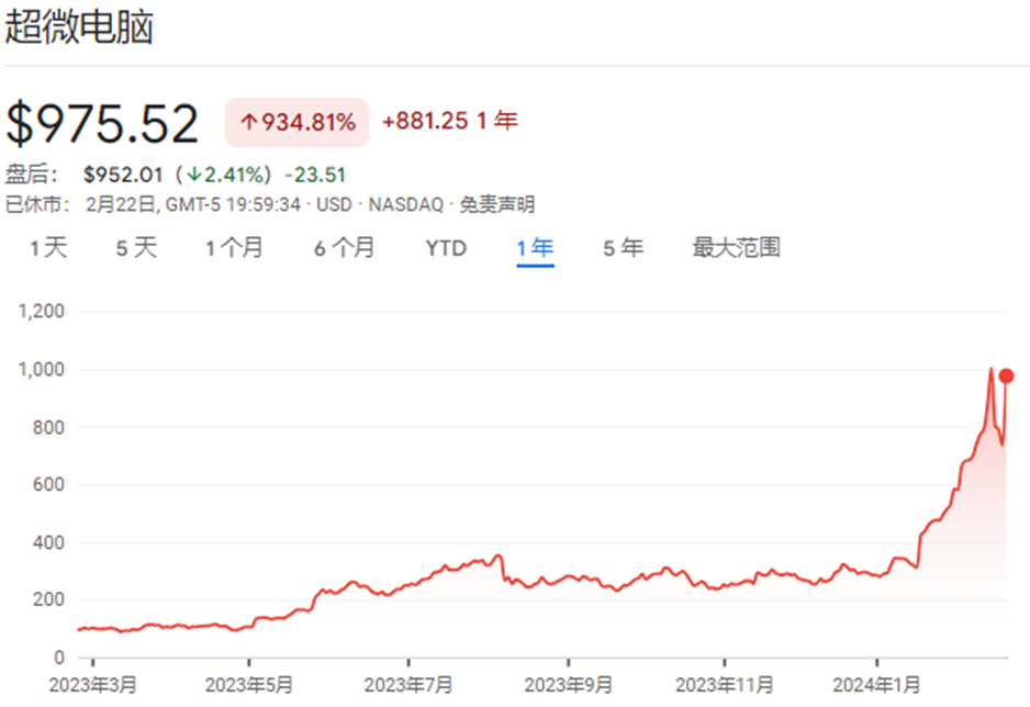 服务器主板价格波动大,究竟是什么原因导致其价格起伏不定? 第3张 服务器主板价格波动大,究竟是什么原因导致其价格起伏不定? 第3张
