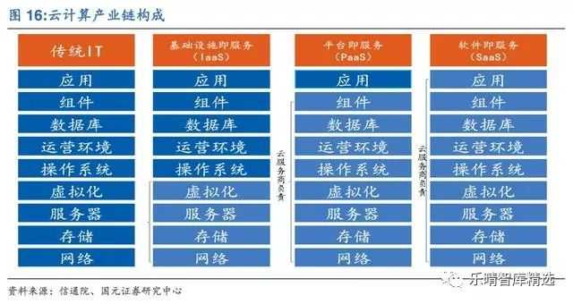 云计算服务器如何实现高效稳定运行?未来发展趋势如何? 第2张 云计算服务器如何实现高效稳定运行?未来发展趋势如何? 第2张