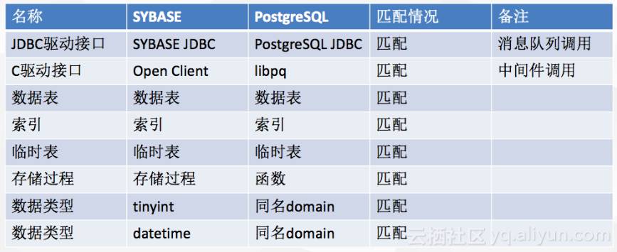 如何通过Sybase查询数据库具体字符集设置及调整方法? 第3张 如何通过Sybase查询数据库具体字符集设置及调整方法? 第3张